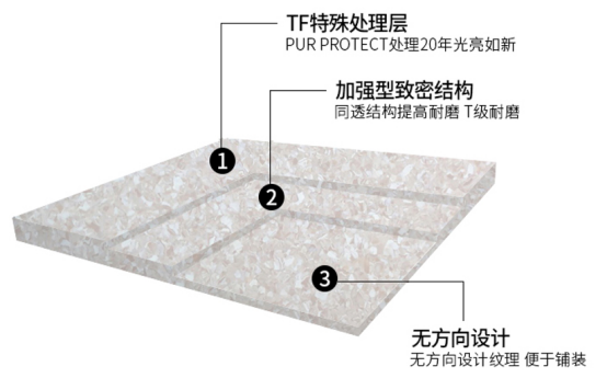 防滑pvc塑胶地板